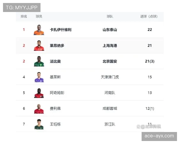 中超积分榜剧变，争冠格局白热化，球队竞争力成焦点